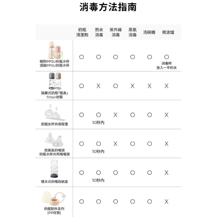 韓國MOTHER-K 精粹極簡PPSU奶瓶 180ml / 280ml-細節圖8