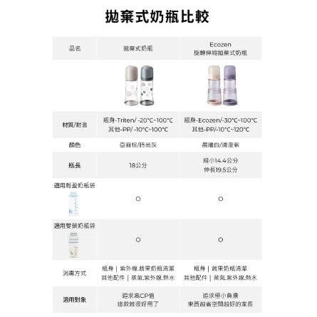 韓國MOTHER-K Ecozen 旋轉伸縮拋棄式奶瓶-細節圖8