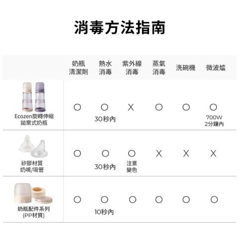 韓國MOTHER-K Ecozen 旋轉伸縮拋棄式奶瓶-細節圖9