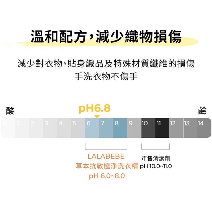韓國MOTHER-K LALABEBE 草本抗敏極淨洗衣精1700ml/1300ml-細節圖8