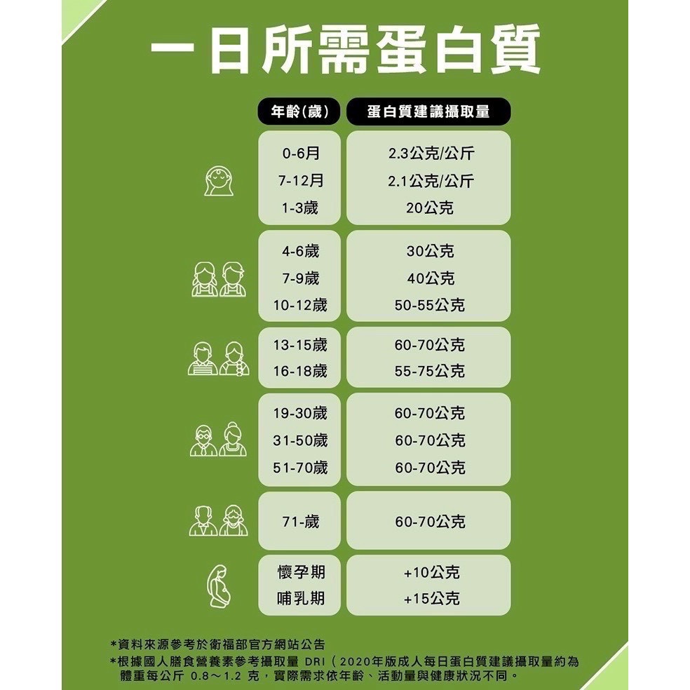 手搖孅-巧克力香草餅乾風味或茉莉綠茶🍵-細節圖6