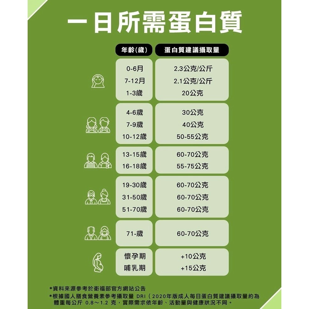 冠軍生醫手搖纖巧克力奧利奧風味-細節圖6