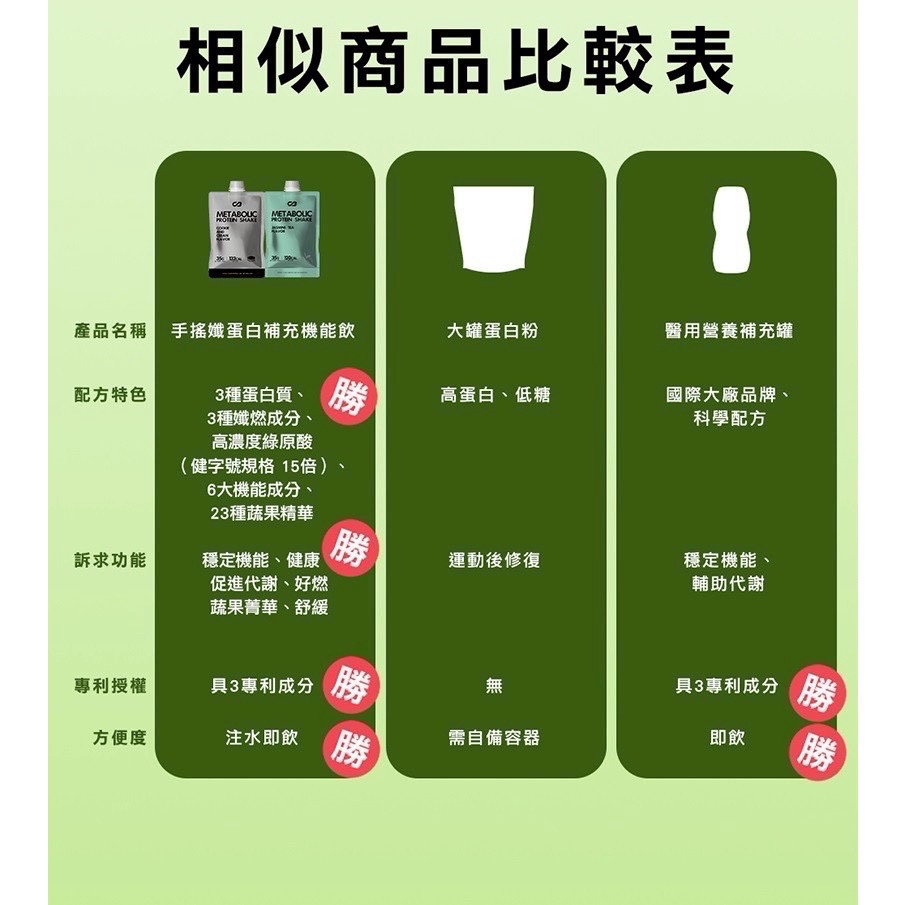 特約價10800元9盒