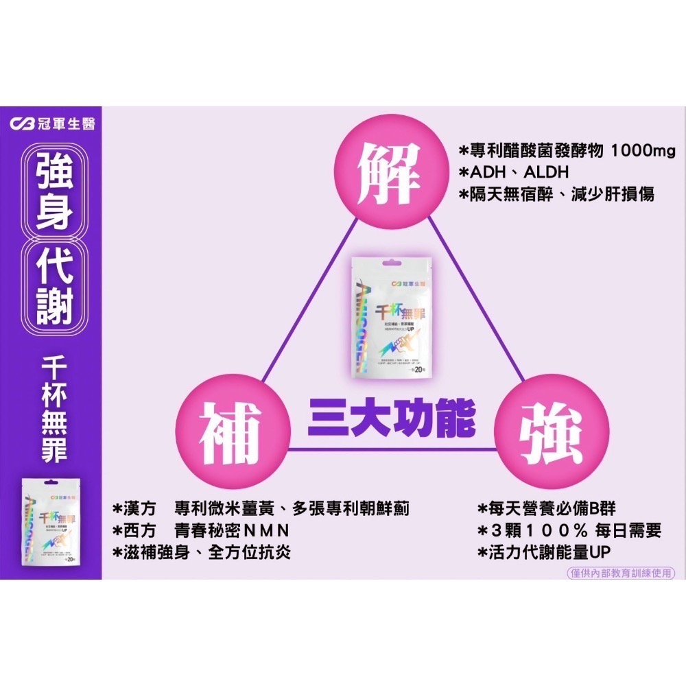 【冠軍生醫⚡️活力薑黃-（原千杯無罪）】-細節圖2