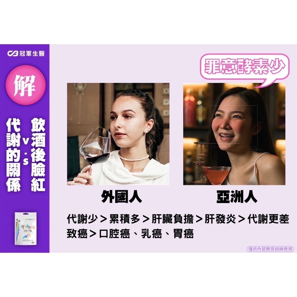 【冠軍生醫⚡️活力薑黃-（原千杯無罪）】-細節圖3