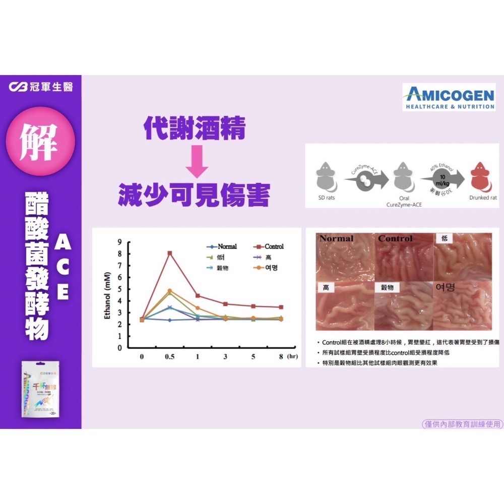 【冠軍生醫⚡️活力薑黃-（原千杯無罪）】-細節圖5