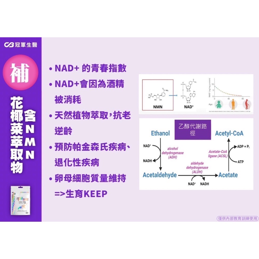 【冠軍生醫⚡️活力薑黃-（原千杯無罪）】-細節圖7
