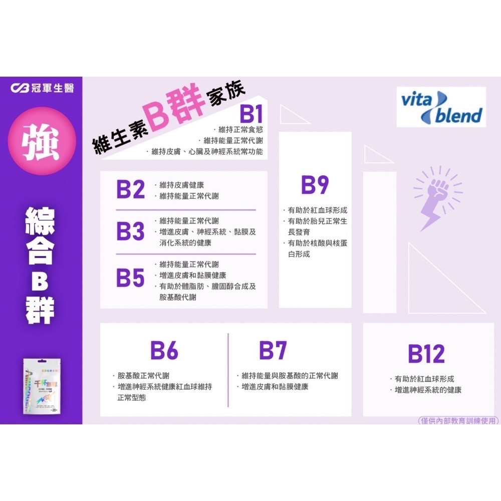 【冠軍生醫⚡️活力薑黃-（原千杯無罪）】-細節圖10