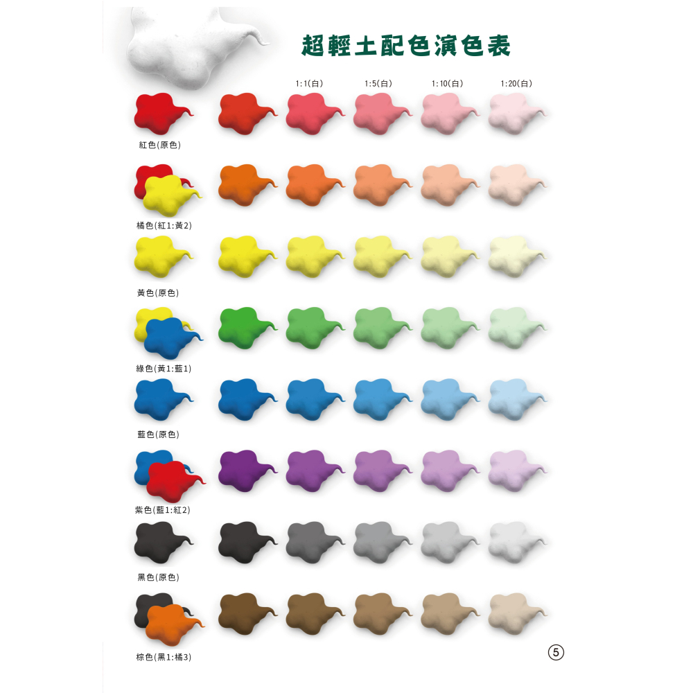 泥的樂園超輕土 (220g) 台灣製 超輕黏土 經濟大包裝 輕黏土-細節圖4