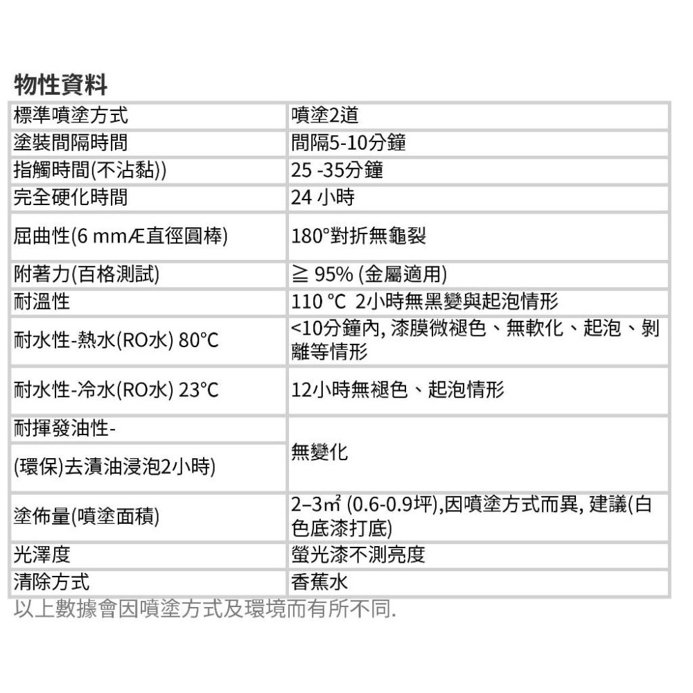 恐龍螢光亮彩噴漆 (4色) 高顯色/超快乾/遮蓋力佳 螢光噴漆 腳踏車改裝DIY 舞台道具 標示漆 安全警示-細節圖6