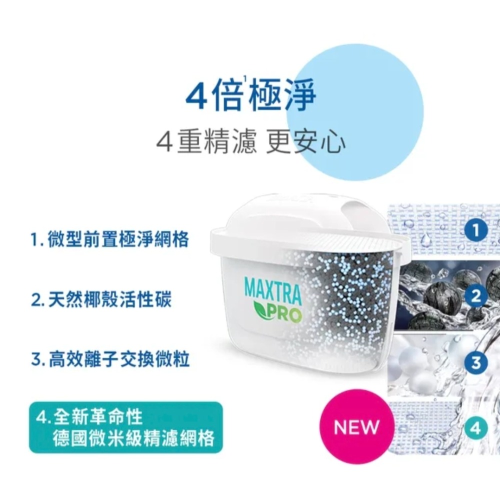 BRITA Marella MXPRO 3.5L 馬利拉濾水壺-細節圖3