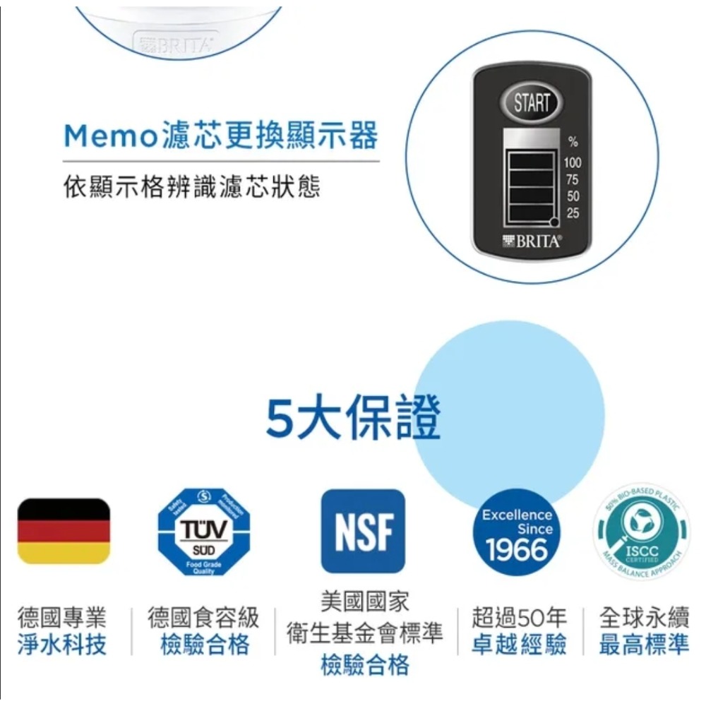 BRITA Marella MXPRO 3.5L 馬利拉濾水壺-細節圖7