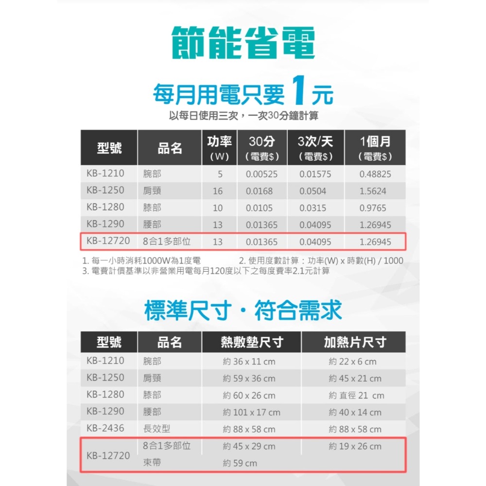 Venture KB-12720 八合一多部位熱敷墊(速配鼎醫療用熱敷墊-未滅菌)-細節圖11