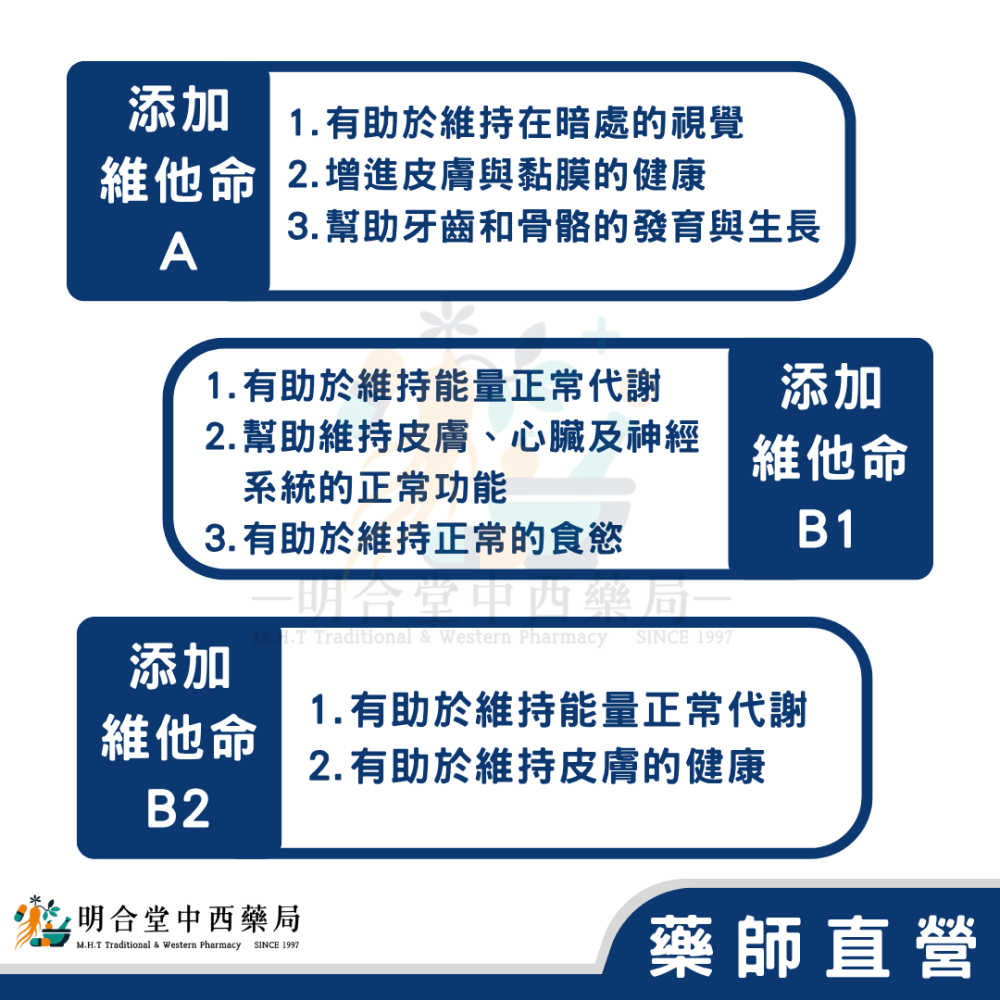 🌟【新歐克明-葉黃素錠】葉黃素|藥師精選|60錠|美國製|GMP製造|調節生理機能·增加視野·營養補給·健康維持-細節圖3