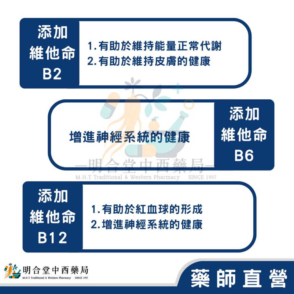 🌟【得利旺-綜合維他命錠】藥師精選|150錠|美國製|GMP製造|調整體質·健康維持·營養補給-細節圖5