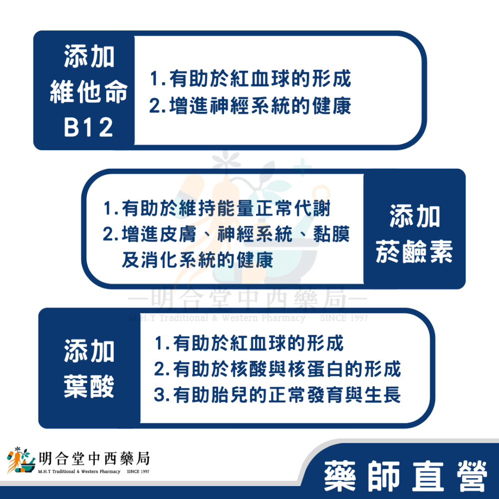 🌟【複方水溶性維生素B-50錠】藥師精選|100顆|美國製|GMP製造|調節生理機能·增強體力·營養補給-細節圖4