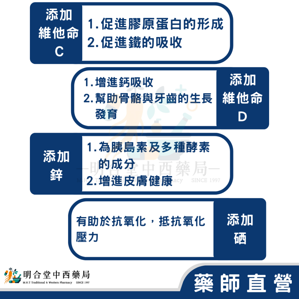 🌟【黑醋栗-維生素 C+硒 發泡錠】藥師精選|20顆|台灣製|養顏美容·營養補給·調整體質·健康維持-細節圖3