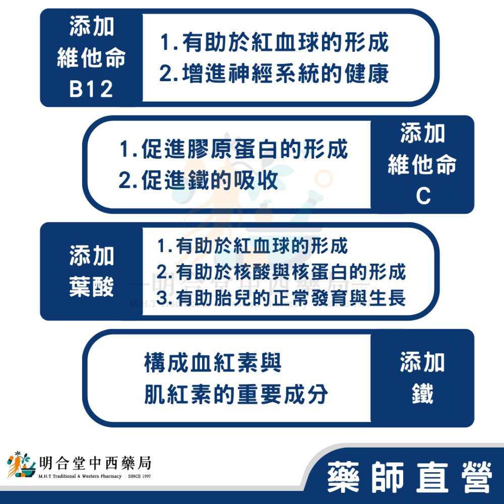 🌟【複方樂補鐵 膠囊】藥師精選|90顆|美國製|GMP製造|調整體質·健康維持·營養補給·孕婦適用-細節圖3