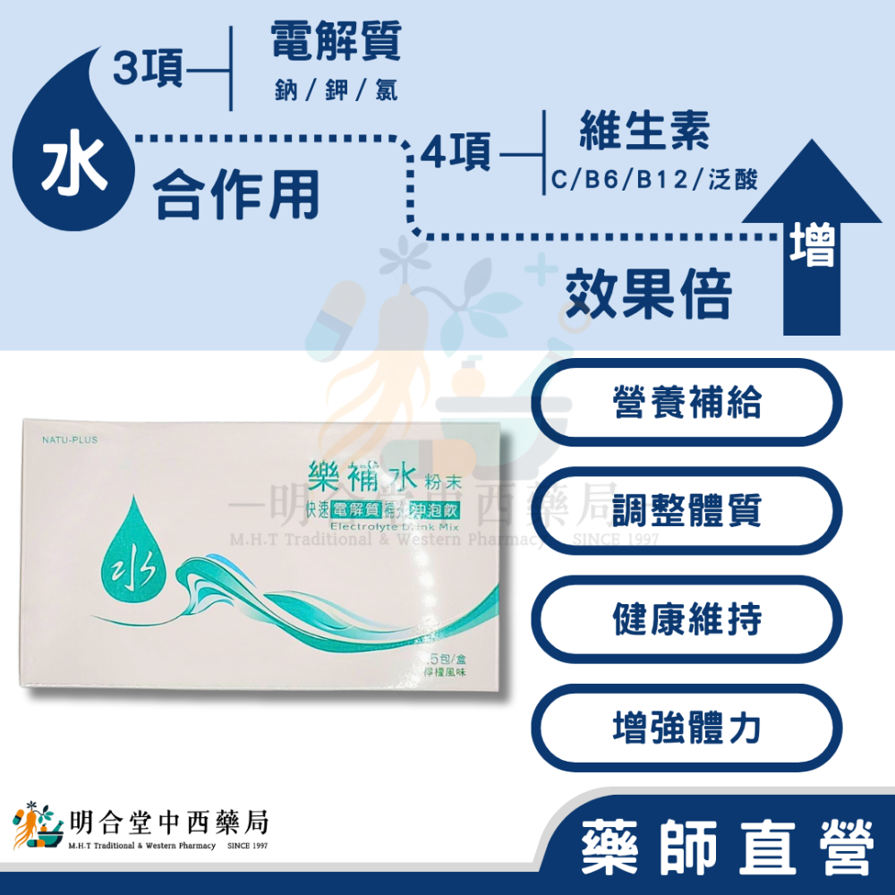 🌟【樂補水-電解質粉末】藥師精選|15包|台灣製|營養補給·增加體力·健康維持-細節圖2
