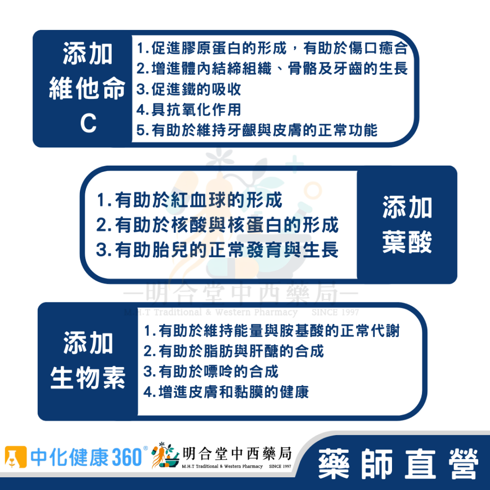 🌟【中化健康360-倍多喜維他命C錠 口含錠】藥師精選|90顆|台灣製|GMP藥廠製造|養顏美容·營養加倍·滿滿能量-細節圖3
