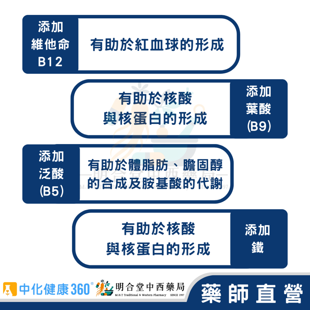🌟【中化健康360-美顏B群 鐵+珍珠粉 膠囊】藥師精選|60顆|台灣製|GMP藥廠製造|光澤美顏、增強體力、補鐵-細節圖4