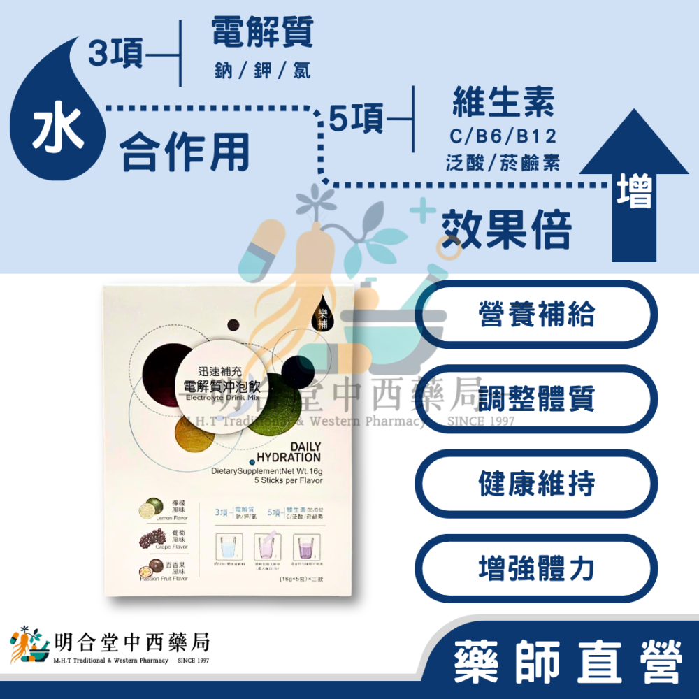 🌟【樂補水 電解質粉 3種風味】藥師精選|15包|台灣製|三種口味|營養補給·增加體力·健康維持-細節圖2