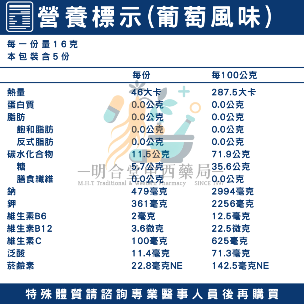 🌟【樂補水 電解質粉 3種風味】藥師精選|15包|台灣製|三種口味|營養補給·增加體力·健康維持-細節圖8