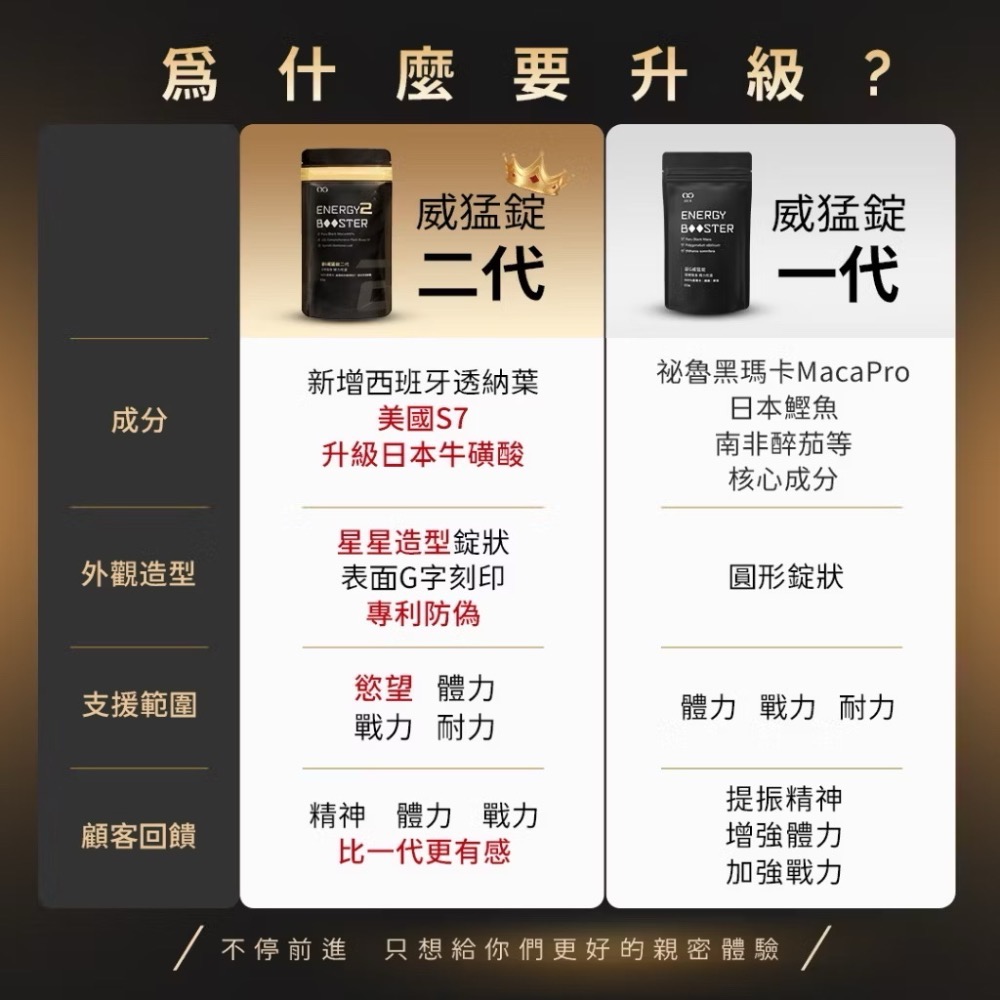 益G黑瑪卡 益G威猛錠二代 黑金升級版 葡萄口味星星糖60顆入 超濃縮6倍黑馬卡-細節圖11