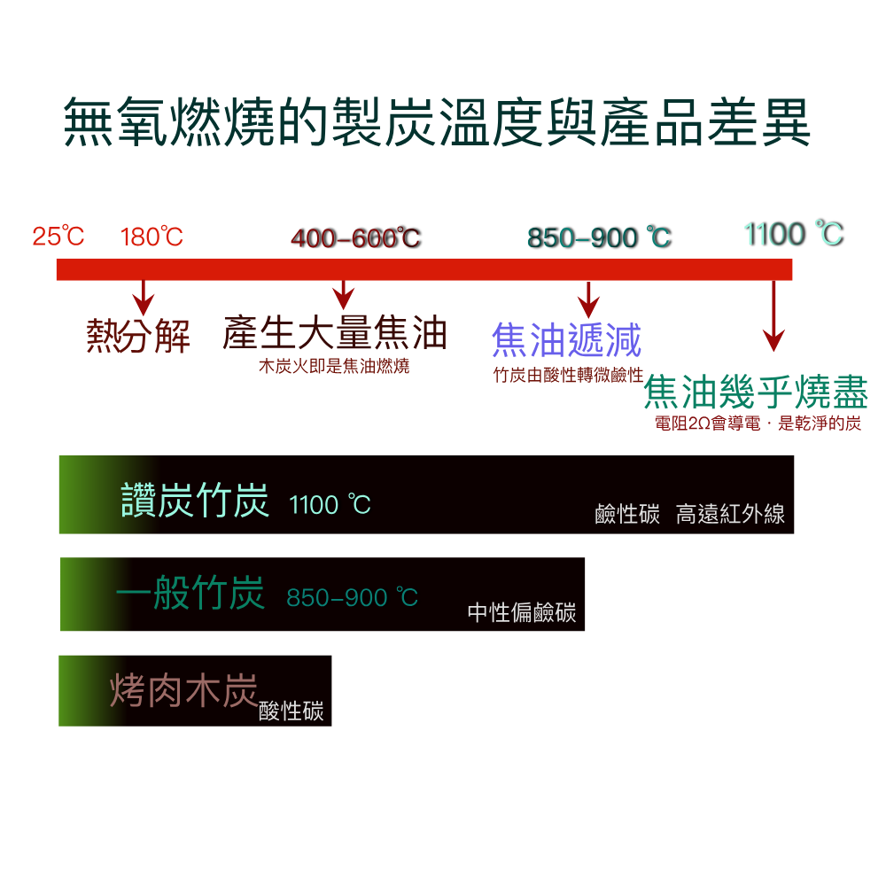 【讚炭工房】高溫竹炭片/竹炭片/淨化水質/有效吸附塑膠微粒/乾燥除臭/遠紅外線/竹炭備長炭/高溫精煉/礦物質/負離子-細節圖6