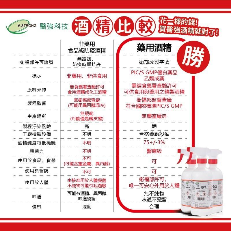 【醫強酒精】 75% 藥用酒精 消毒劑 消毒酒精 4000ml GMP 優良藥品 乙類成藥-細節圖3