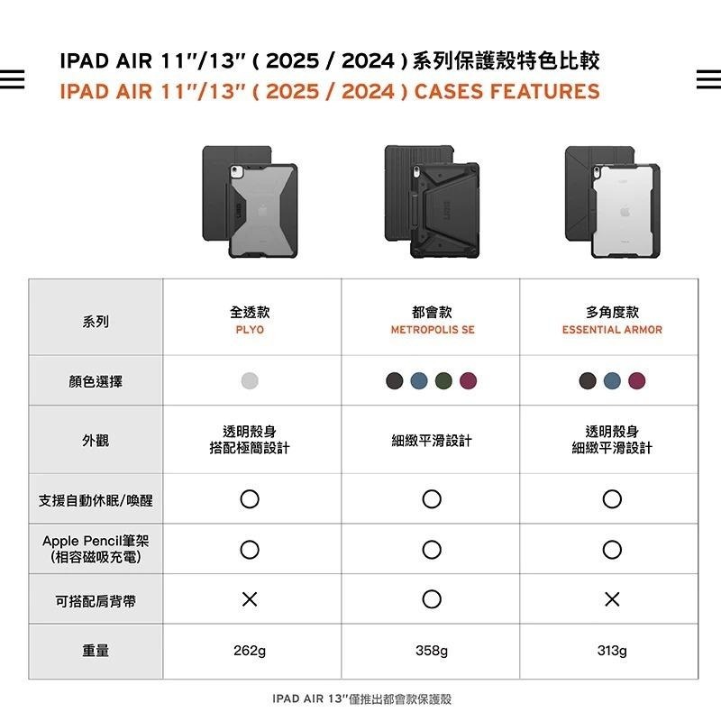 UAG iPad 保護套 平板殼 iPad Air 11 iPad Air5 iPad Pro 11吋 iPad 保護殼-細節圖7