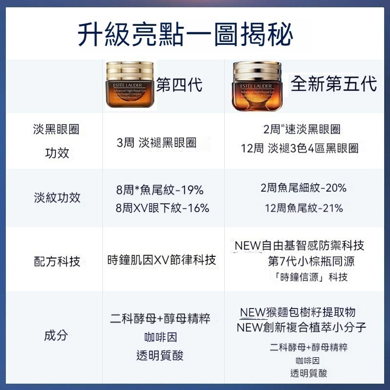 💕59Qoo批發💕全新升級☆雅詩蘭黛 特潤全能修護亮眼霜 15ml 抗皺緊緻 眼部保養  國際航空版-細節圖5