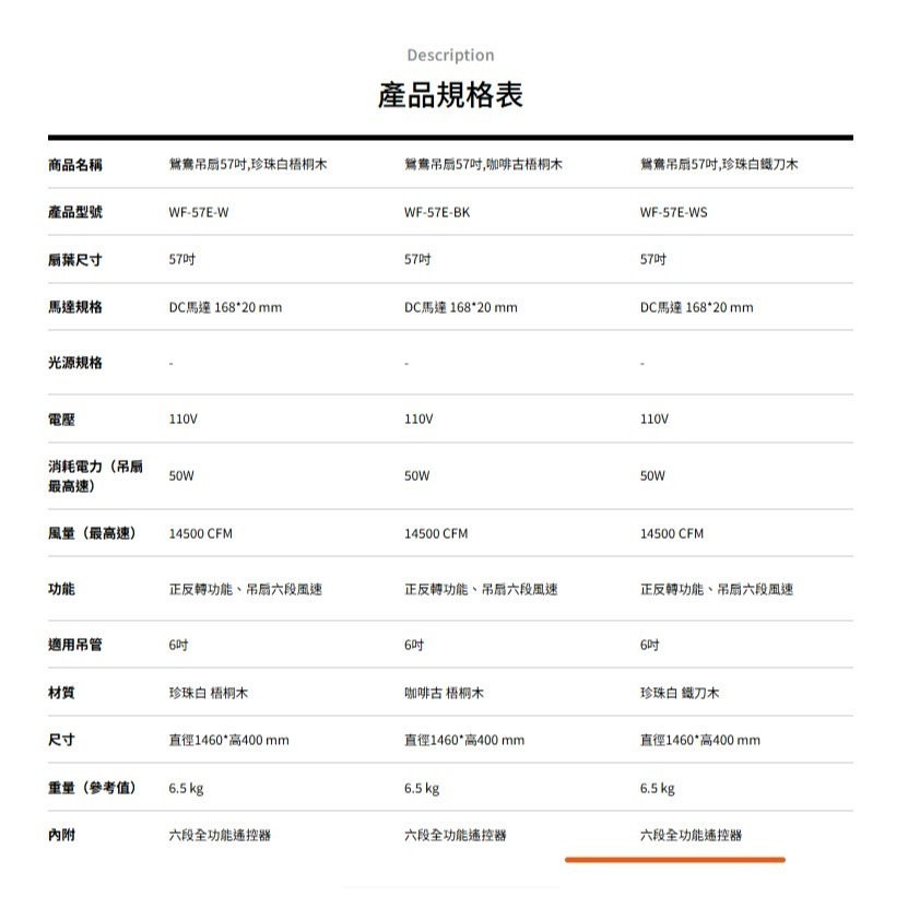 [挑燈Ya站] 楓光吊扇-鴛鴦系列-57吋-DC扇/咖啡古梧桐木/珍珠白梧桐木/咖啡古鐵刀木/珍珠白鐵刀木-細節圖7