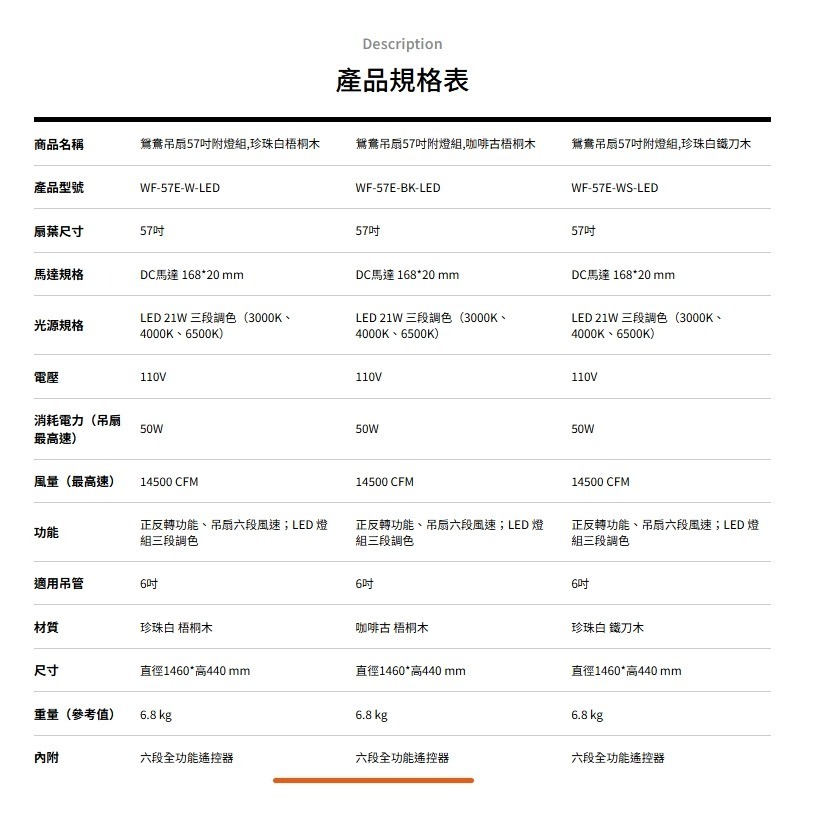 [挑燈Ya站] 楓光吊扇-鴛鴦系列-57吋-附LED燈-DC扇/咖啡古梧桐木/珍珠白梧桐木/咖啡古鐵刀木/珍珠白鐵刀木-細節圖7