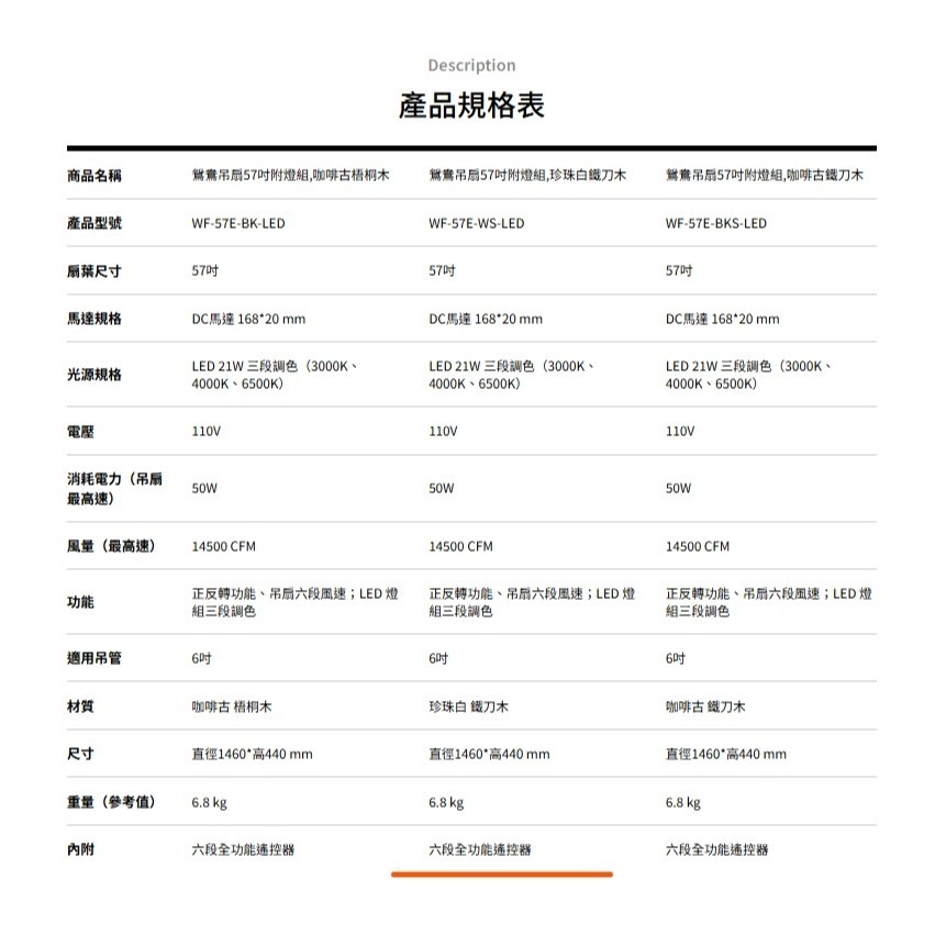 [挑燈Ya站] 楓光吊扇-鴛鴦系列-57吋-附LED燈-DC扇/咖啡古梧桐木/珍珠白梧桐木/咖啡古鐵刀木/珍珠白鐵刀木-細節圖8