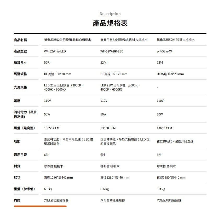 [挑燈Ya站] 楓光吊扇-鴛鴦系列-52吋-DC扇-咖啡古梧桐木 / 珍珠白梧桐木 / 附LED燈款-細節圖7