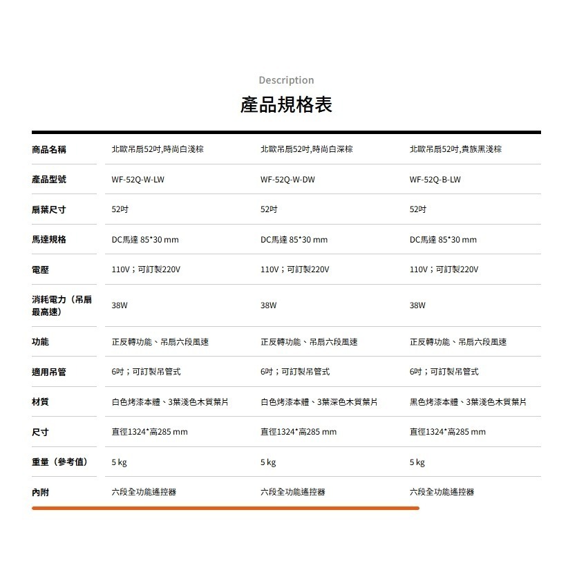 [挑燈Ya站] 楓光吊扇-北歐吸頂式/吊管式/52吋-DC吊扇/貴族黑深棕/貴族黑淺棕/時尚白深棕/時尚白淺棕-細節圖9