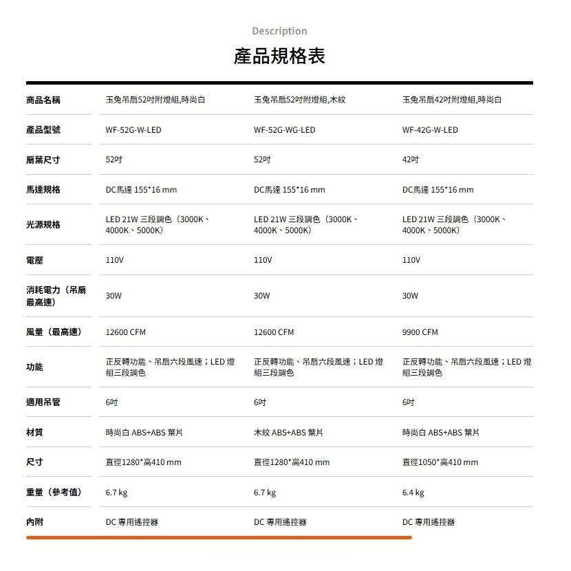[挑燈Ya站] 楓光吊扇-玉兔系列-42吋/52吋-附LED燈-DC扇 / 時尚白 / 咖啡古 / 木紋-細節圖8
