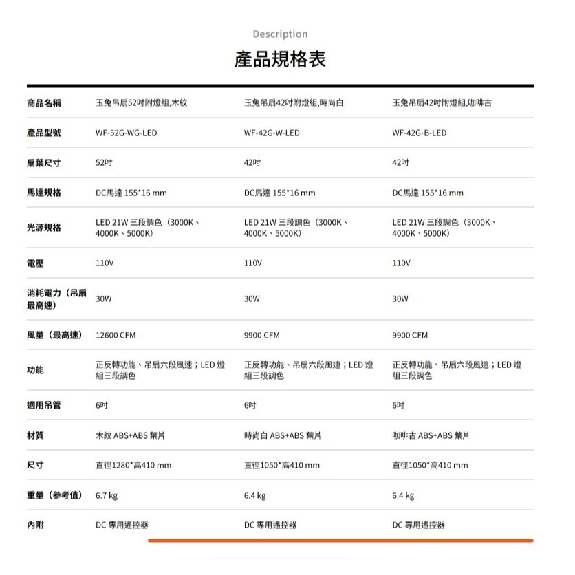 [挑燈Ya站] 楓光吊扇-玉兔系列-42吋/52吋-附LED燈-DC扇 / 時尚白 / 咖啡古 / 木紋-細節圖9