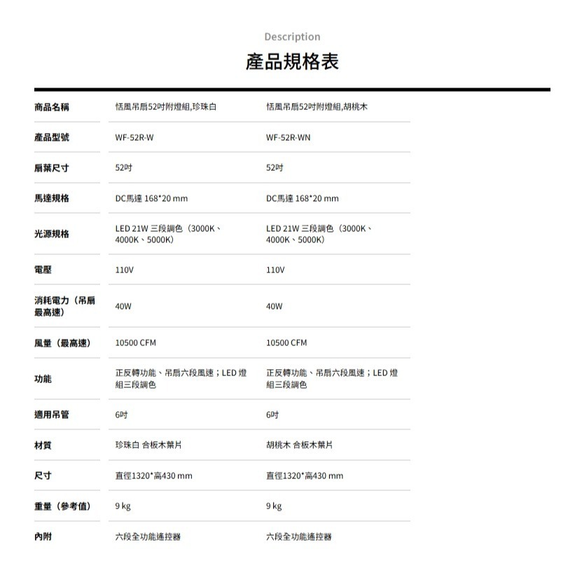 [挑燈Ya站] 楓光吊扇-恬風系列-52吋-附LED-DC扇 / 胡桃木 / 珍珠白-細節圖5