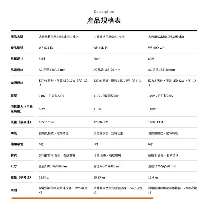 [挑燈Ya站] 楓光吊扇-古典風格吊扇 52吋/60吋/ AC扇-細節圖2