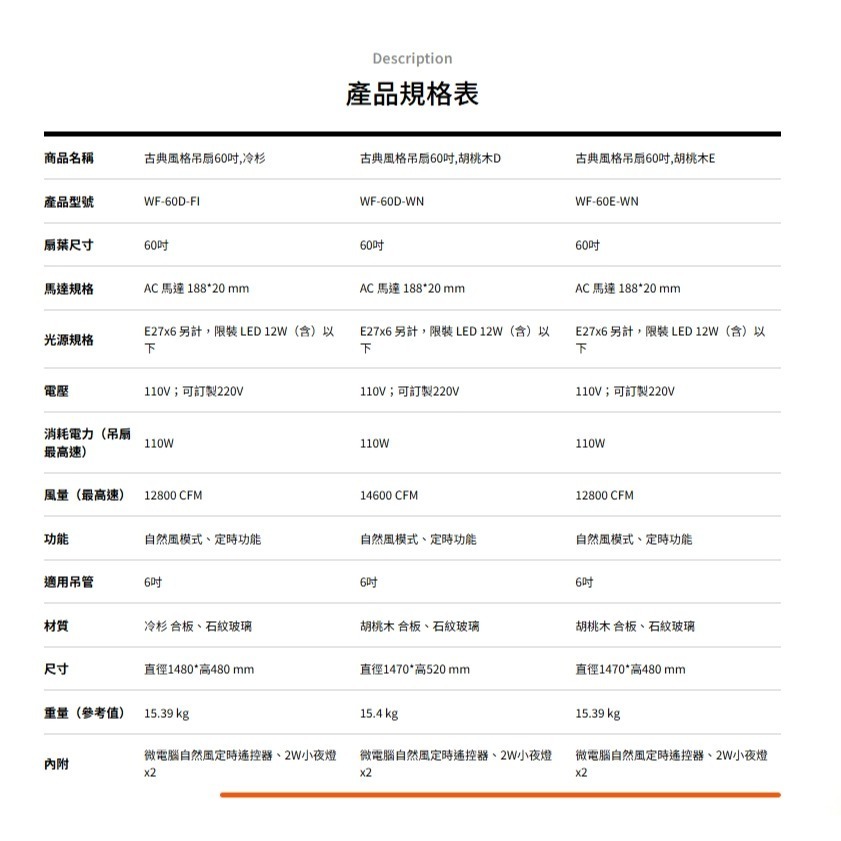 [挑燈Ya站] 楓光吊扇-古典風格吊扇 52吋/60吋/ AC扇-細節圖3