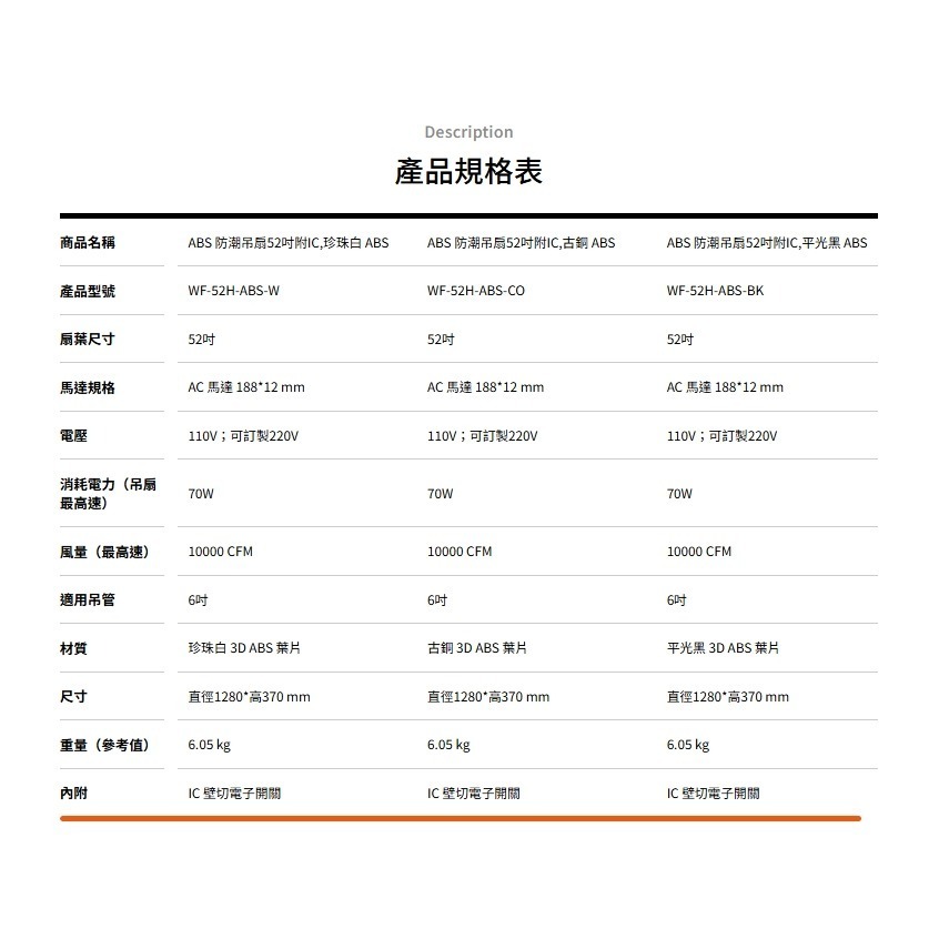 [挑燈Ya站] 楓光吊扇 ABS 防潮吊扇 52吋 AC扇/平光黑/珍珠白/古銅-細節圖6