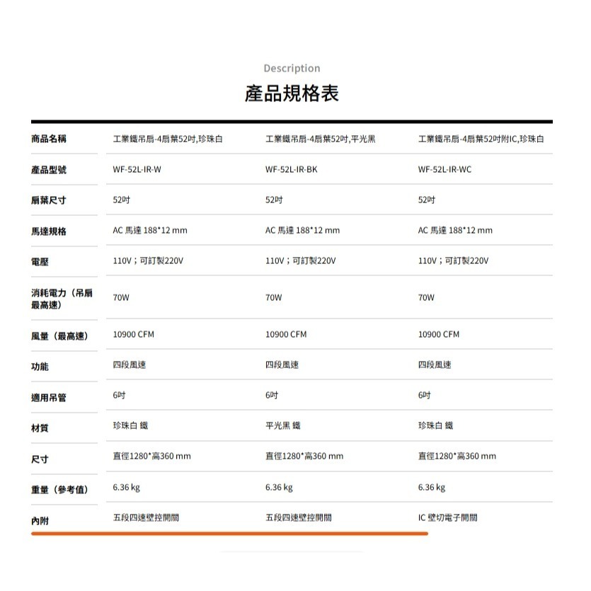 [挑燈Ya站] 楓光吊扇 工業鐵吊扇 52吋 四扇葉 AC扇 / IC 壁切電子開關/平光黑/珍珠白-細節圖7