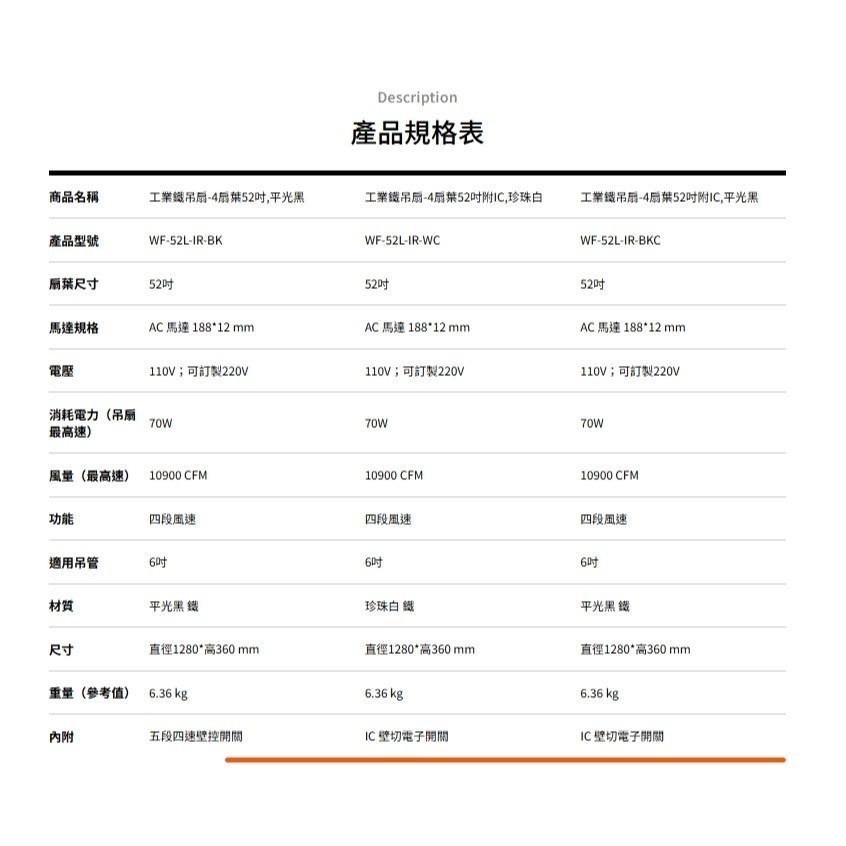 [挑燈Ya站] 楓光吊扇 工業鐵吊扇 52吋 四扇葉 AC扇 / IC 壁切電子開關/平光黑/珍珠白-細節圖8