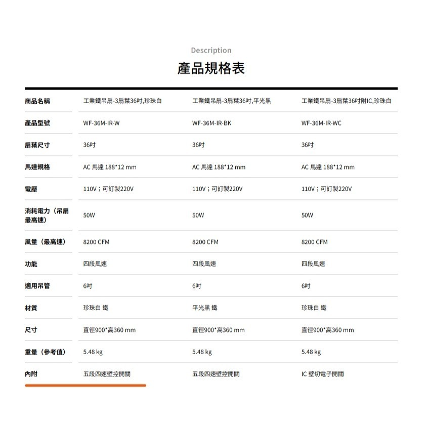 [挑燈Ya站] 楓光吊扇-工業鐵吊扇-三扇葉/36吋/52吋/AC扇/ IC 壁切電子開關/平光黑/珍珠白/古銅-細節圖2