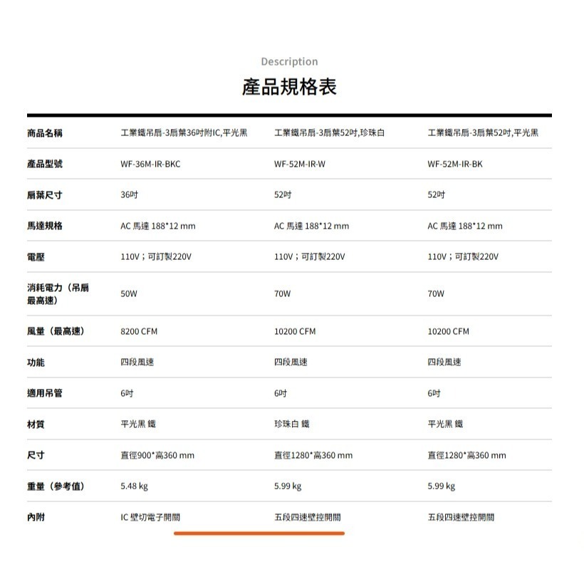 [挑燈Ya站] 楓光吊扇-工業鐵吊扇-三扇葉/36吋/52吋/AC扇/ IC 壁切電子開關/平光黑/珍珠白/古銅-細節圖3