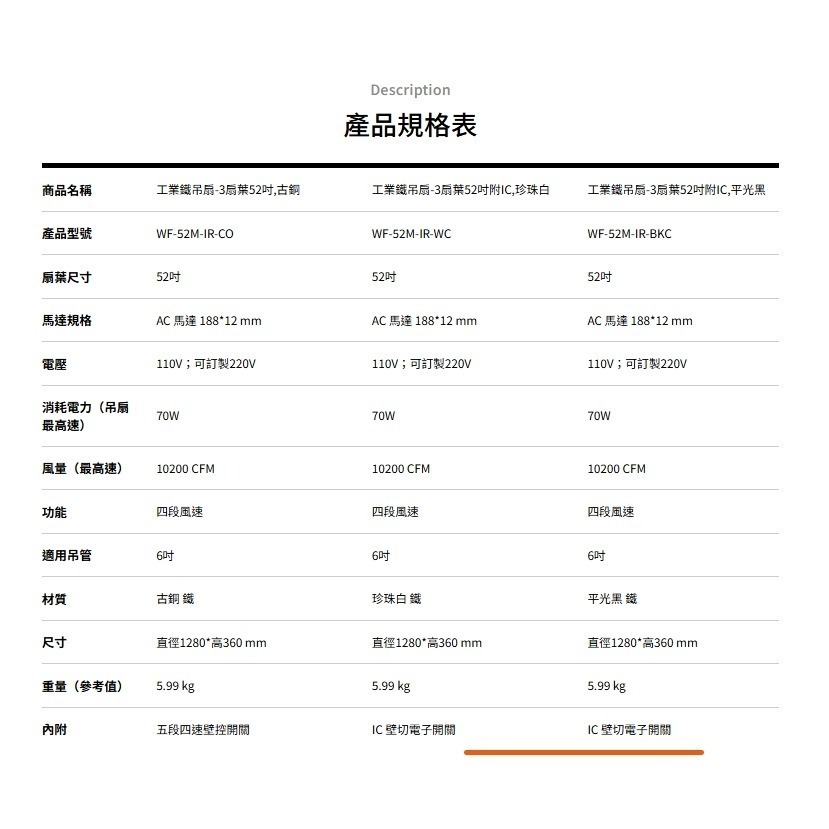 [挑燈Ya站] 楓光吊扇-工業鐵吊扇-三扇葉/36吋/52吋/AC扇/ IC 壁切電子開關/平光黑/珍珠白/古銅-細節圖4