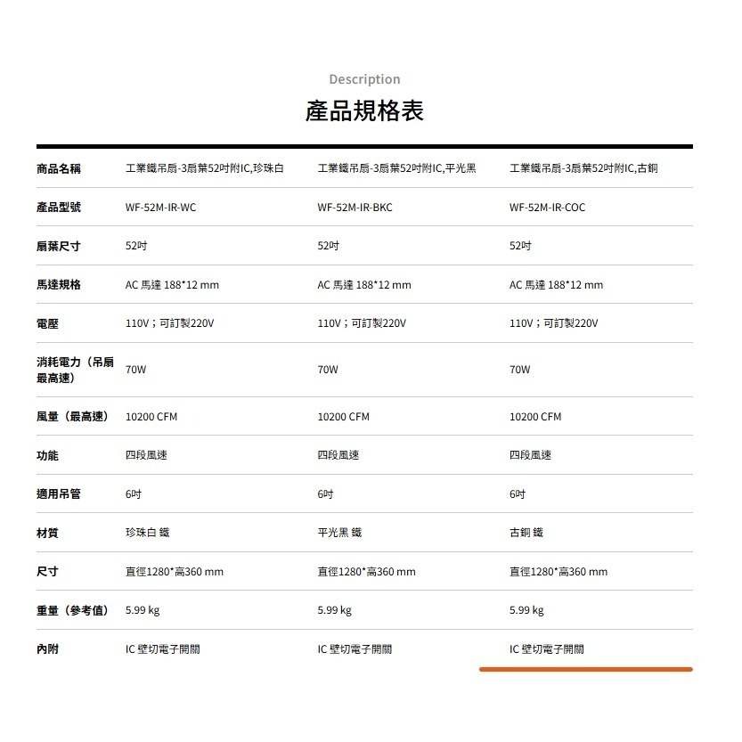 [挑燈Ya站] 楓光吊扇-工業鐵吊扇-三扇葉/36吋/52吋/AC扇/ IC 壁切電子開關/平光黑/珍珠白/古銅-細節圖5