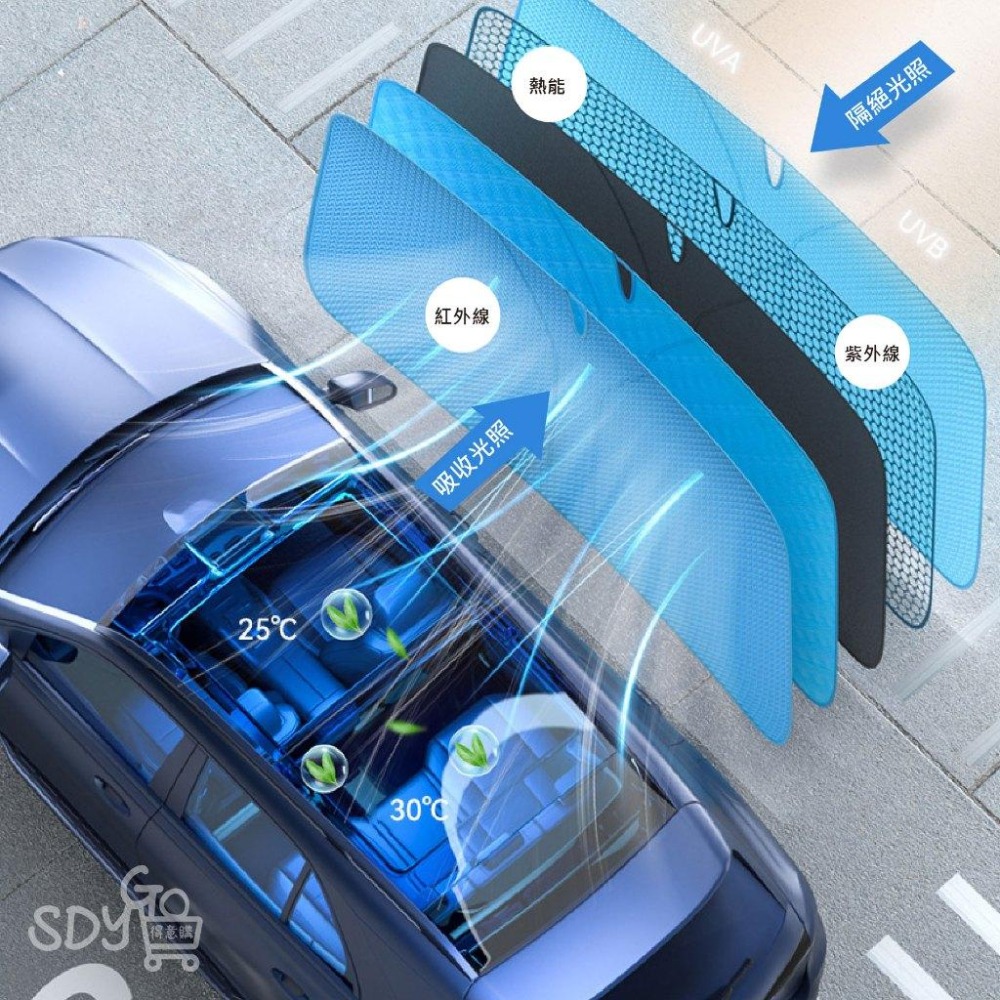 【台灣現貨 免運】汽車遮陽板 升級銀膠 隔熱防曬 保護內飾 適用99%車型 可折疊 3秒安裝 車用遮陽板 遮陽板-細節圖6